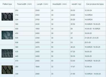 China Strong Driving Force Tire Retread Material , Tire Tread Rubber High Wearability supplier