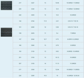 China High Wearability Truck Tyre Tread  , Matread Precured Tread Rubber Strong Grip supplier